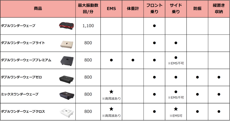 2021最新】振動マシン ワンダーウェーブシリーズ機能比較 あなたへのオススメはこちら！  ｜ブログ・コラム｜クレオテクノロジー｜富山・東京で産業機械・包装機・産業用ロボット・家庭用医療機器の設計・製作・販売を手がける会社